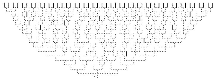 missing links gaps overgangsvormen
